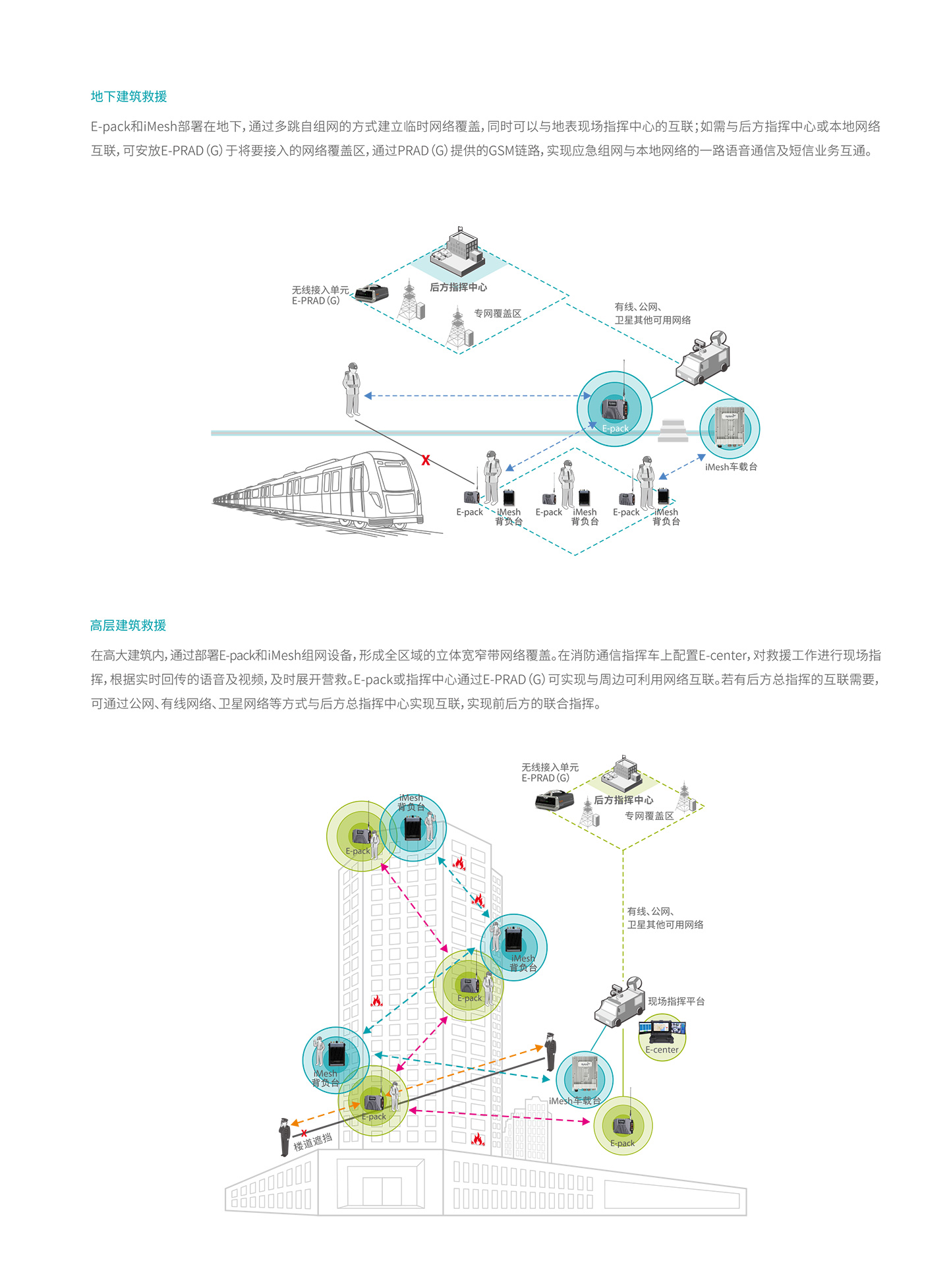 专网物联网与应急通讯解决方案