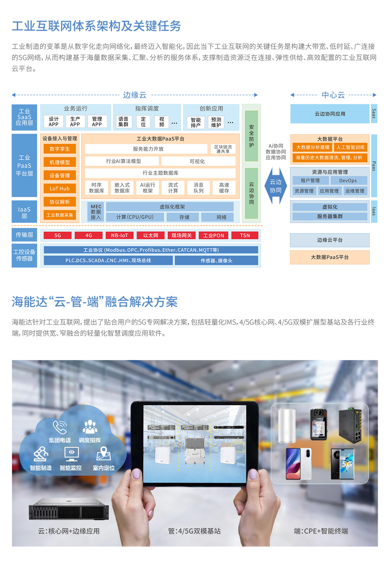 5G+工业互联网解决方案