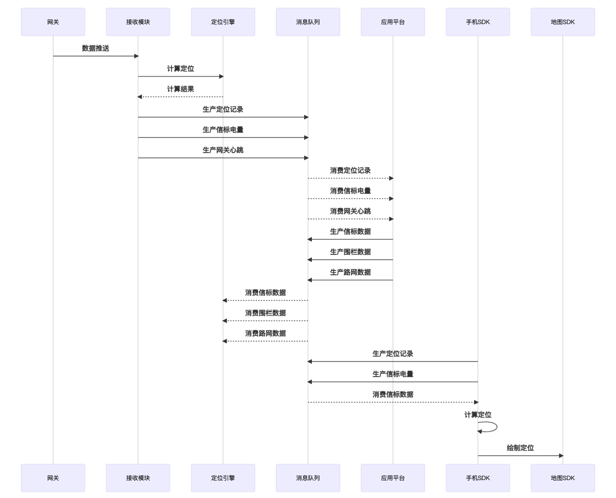 人员自动定位系统