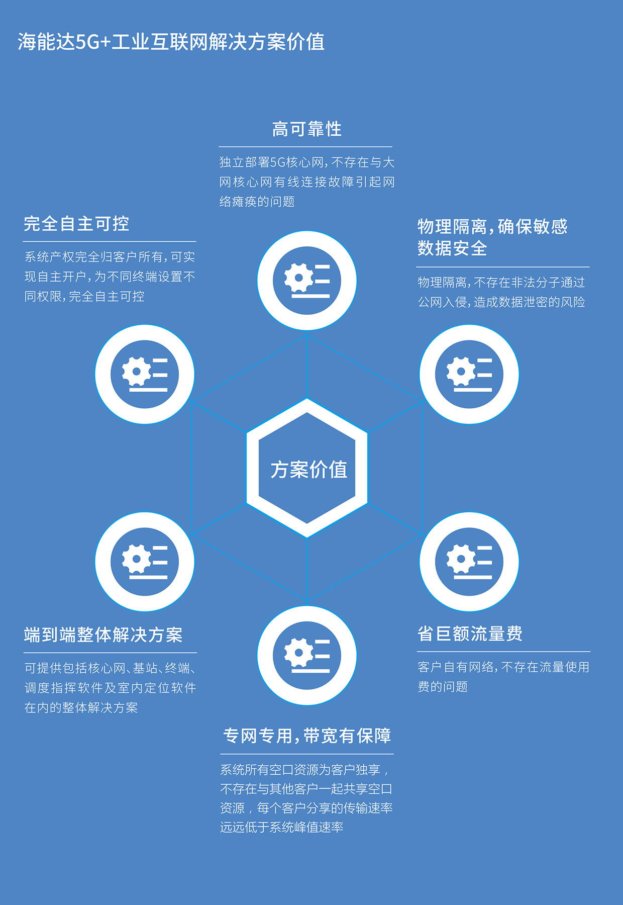 5G+工业互联网解决方案